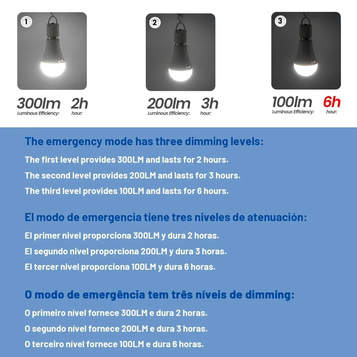 EverBright™ Rechargeable Emergency LED Bulb (6 Hours of Backup, Fits Any Lamp)